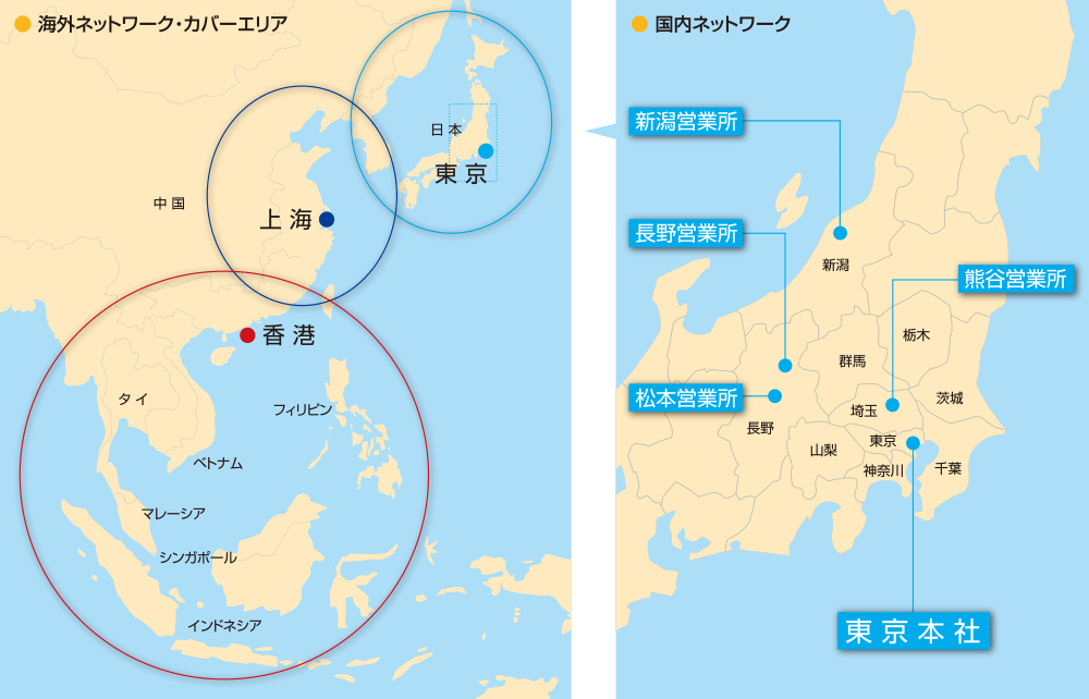 エレクトロニクス事業